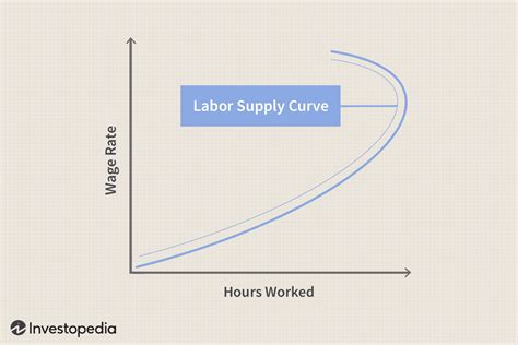 Labor Market Explained: Theories and Who Is Included