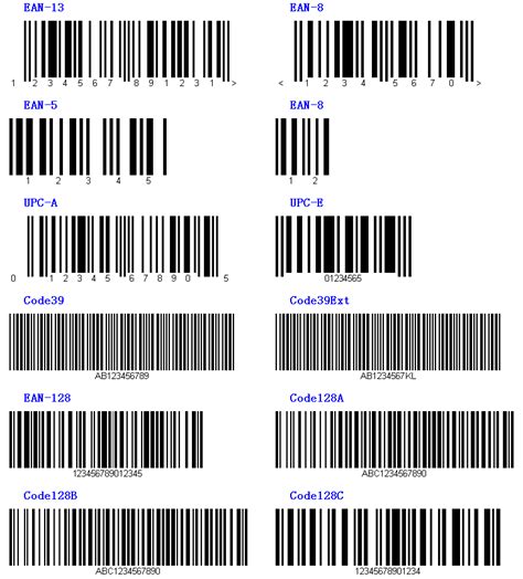 What is 1D Barcode and 2D Barcode?