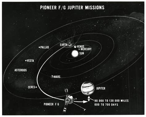 Map of the Mission Path of Pioneer 10 and 11 | Jupiter mission ...