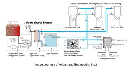 Glycol Chiller Vs. Water Chiller - What Is The Difference? - All Geek To Me