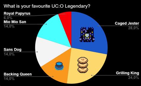 Undercards on Twitter: "Here is part 4/4 of the poll about Undercards: Original Legendaries ...