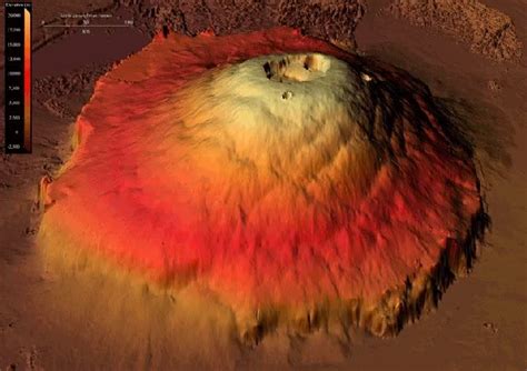 Prolonging me : Time To Speak UP !!: Olympus Mons: The Tallest Volcano in The Solar System