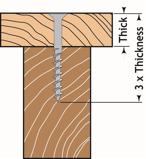 A guide to wood screw sizes - Screw size chart | Wood screws, Screw, Wood