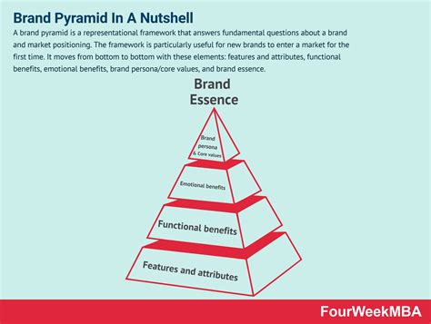 What Is A Brand Pyramid And Why It Matters In Business - FourWeekMBA