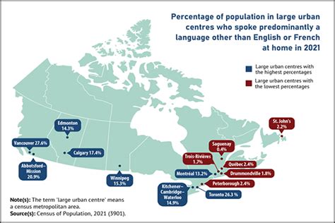 Canadian French Language Clipart