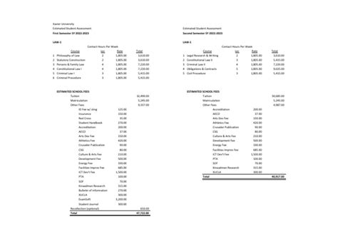 Estimated Tuition and Fees for First and Second Semesters at Xavier ...