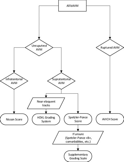 Grading System Flowchart