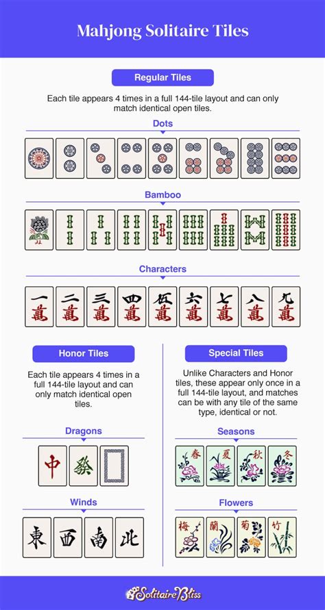 How to Play Mahjong Solitaire: Rules & Strategies