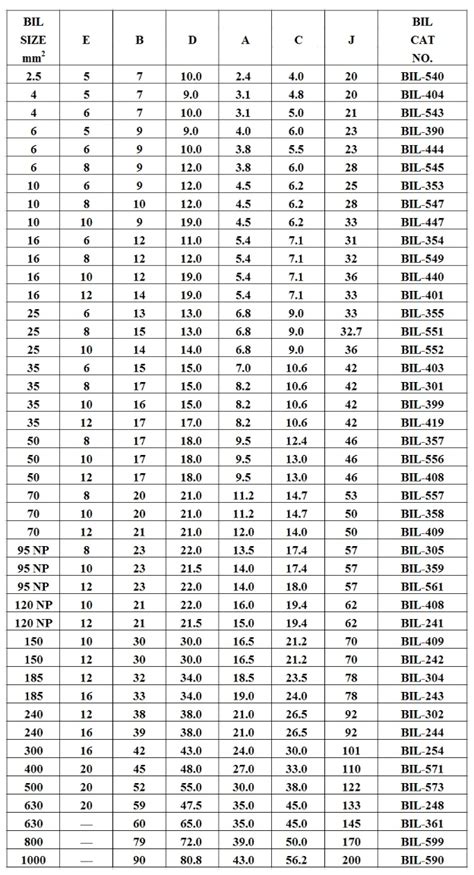 Cable Lug Size Chart