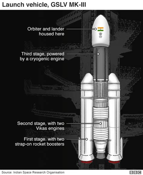 Spacecraft Drawing Spacecraft Chandrayan 2 - Get Images