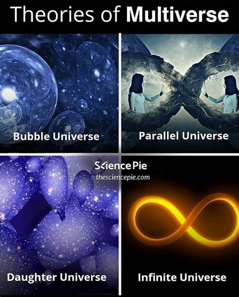 Pin by Vishal Kushwah on Multiverse Theory | Astronomy facts, Interesting science facts, Cool ...