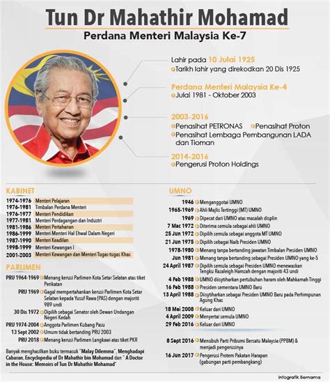 Biodata Perdana Menteri Malaysia Pertama