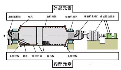 球磨机轴瓦_上海恒源冶金设备有限公司