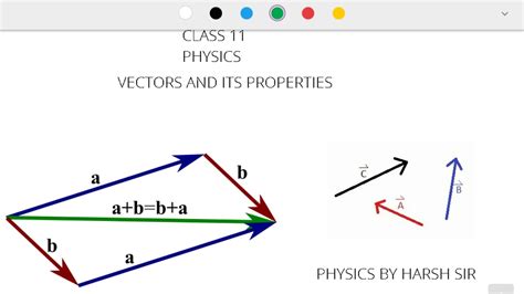 VECTORS AND ITS TYPES ( CLASS 11 PHYSICS) - YouTube