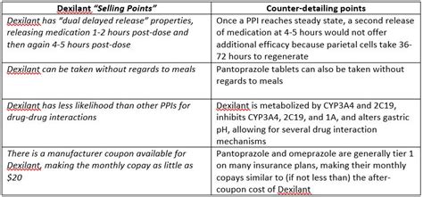 dexilant - Accountable Health Partners