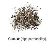 What is Soil Structure and Why is it Important? | DeepRoot Blog