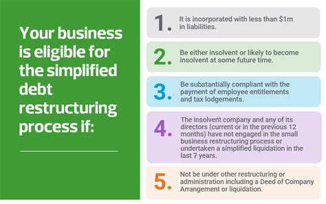 Simplified debt restructuring: A factsheet for small business | RSM ...