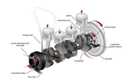 Crankshaft | Cars.com