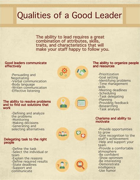 Qualities of a Good Leader | Leadership skills list, Leadership ...