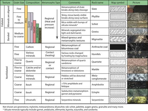 15+ Table Classification Of Igneous Rocks Images