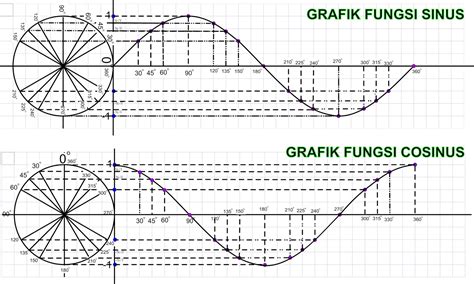 Grafik Fungsi Genap