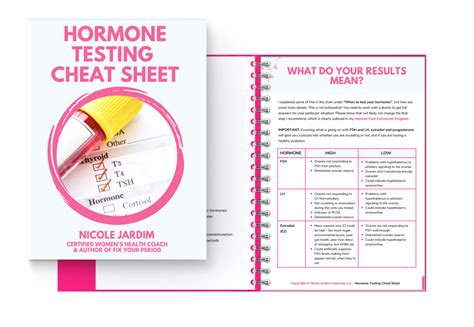 Hormone Testing Cheat Sheet - Nicole Jardim