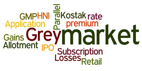 IPO Grey Market Premium, IPO GMP, Kostak price | Video Review