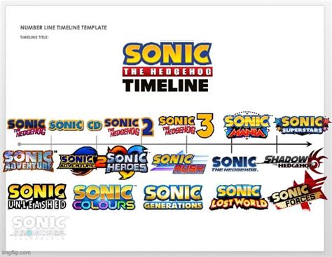 I tried to make a Sonic timeline tell me if I forgot a game or messed ...