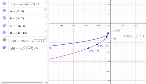 W3 Transformations Square Root Function and Reflections – GeoGebra