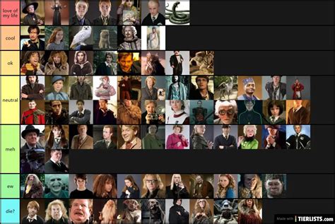 Harry Potter Characters Tier List - TierLists.com