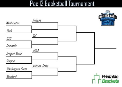 Pac 12 Basketball Tournament | Pac 12 Basketball