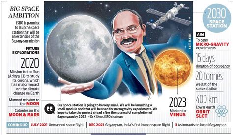 Fact Sheet: India to have its own Space Station - GKToday