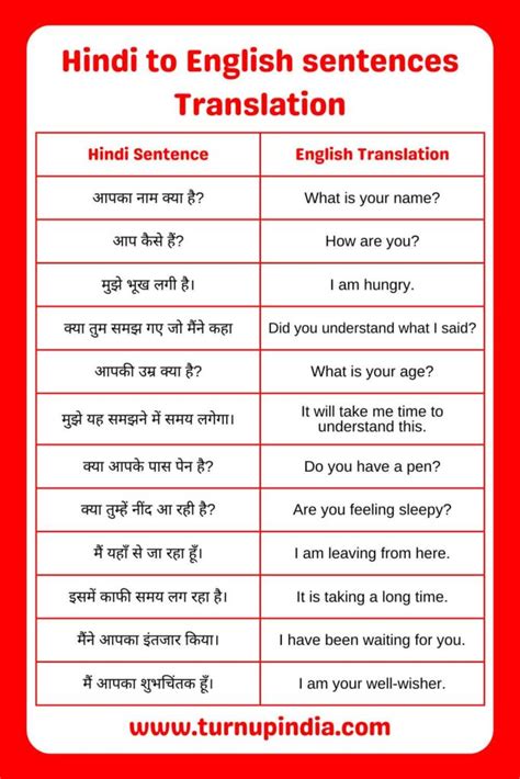 Hindi to English Sentences Translation for Practice - Turn up India