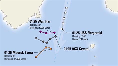 Infographic: a timeline of the USS Fitzgerald collision