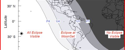 Lunar Eclipse in Hawaii - Beat of Hawaii