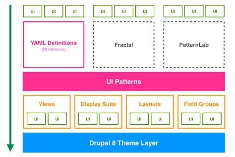 Welcome to UI Patterns’ documentation — UI Patterns 1.x documentation