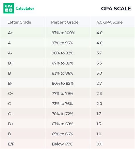 22+ shsu gpa calculator - SharifKaciey