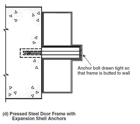 What Do You Need To Frame A Door - Infoupdate.org