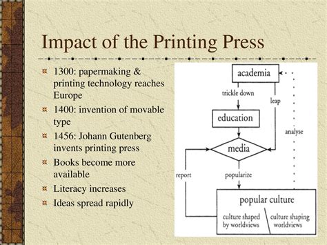 The Renaissance A Review. - ppt download