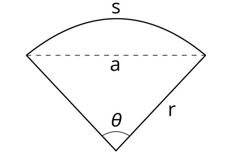 Area Calculator - Find the Area of 10 Geometric Shapes