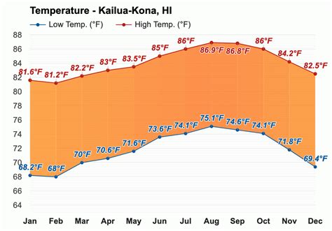 October weather - Autumn 2023 - Kailua-Kona, HI