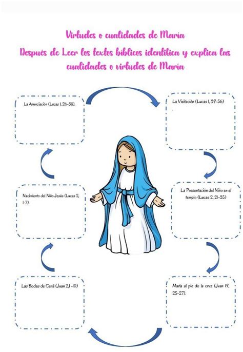 Certificado Disco Influyente Cuales Son Las Virtudes De La Virgen Maria ...