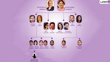 Ambani Family Tree: As Akash Ambani & Shloka Become Parents to Baby Boy, Here's a Look at the ...