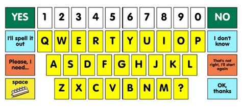 QWERTY letter board with numbers http://www.aacscotland.org.uk/Right-to ...