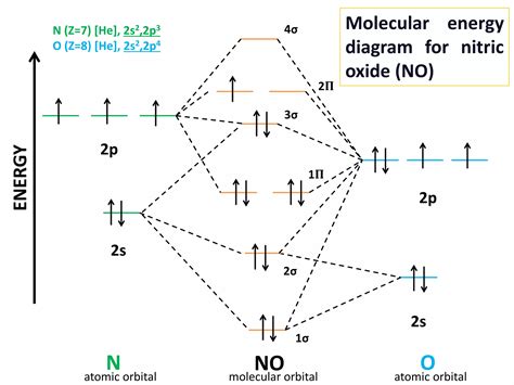 orbital diagram for magnesium - ValeriaDoyle