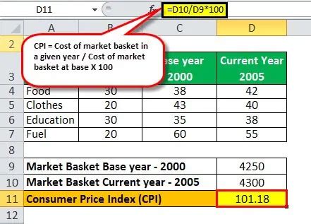 Consumer Price Index