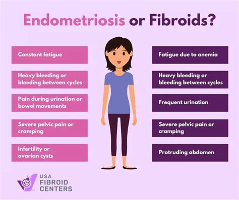 Symptoms Of Endometrial Cyst