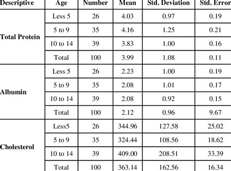 Ldl Chart By Age - Best Picture Of Chart Anyimage.Org