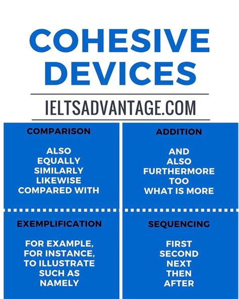 What is Cohesive Devices - KarleysrRich