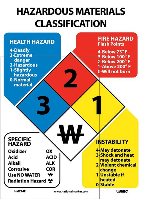 How To Identify Hazardous Waste In Your Home Or Busin - vrogue.co
